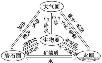 影響蒸騰的因素,水循環環節和地理意義,氣候變化對水循環的影響!