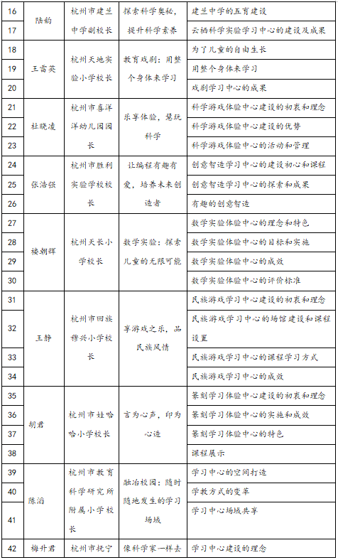 五育并举:学校新型学习中心探索与实践