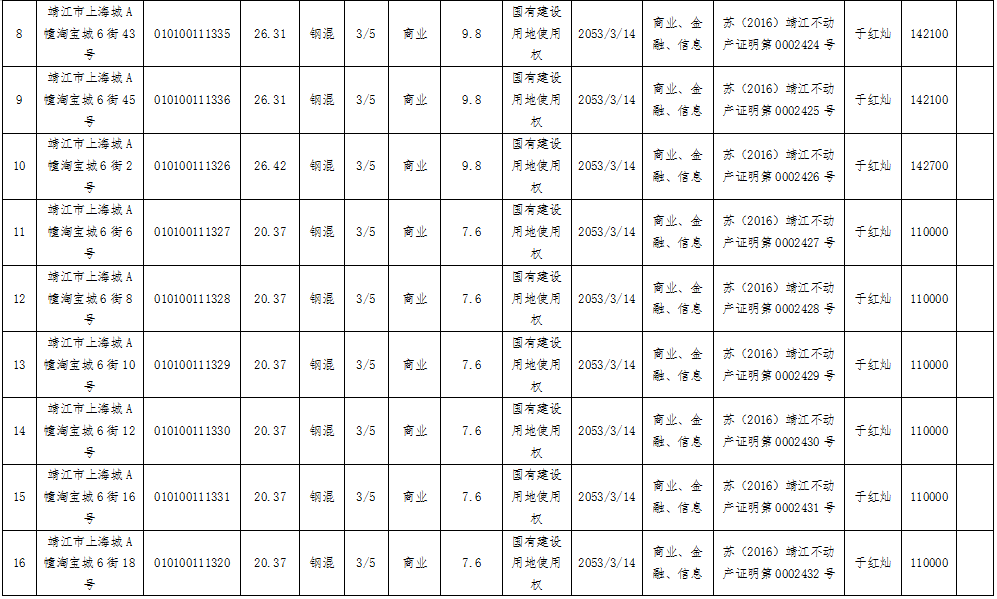 怎么可以错过（1223000大写）1224000大写，(图10)