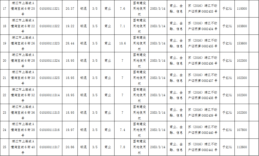 怎么可以错过（1223000大写）1224000大写，(图11)