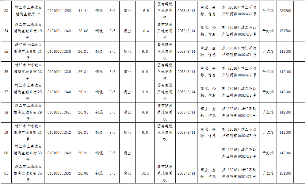 怎么可以错过（1223000大写）1224000大写，(图15)