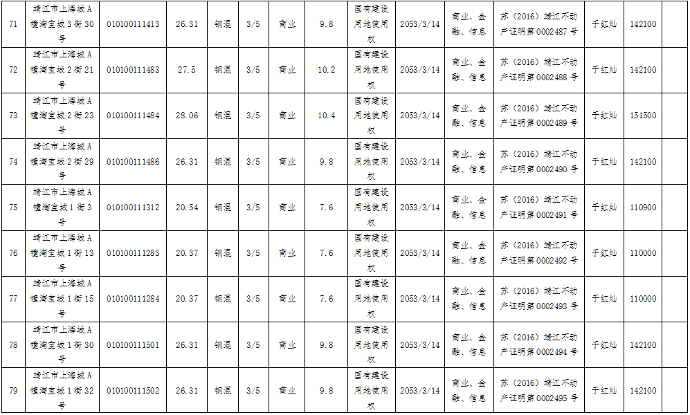 怎么可以错过（1223000大写）1224000大写，(图17)