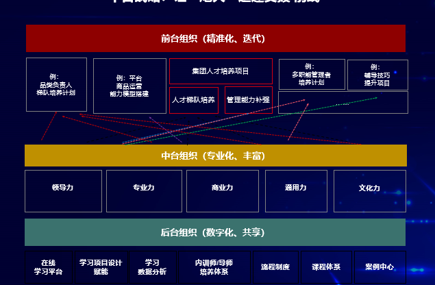 肯耐珂薩生態峰會精華篇之安踏滴灌式人才培養