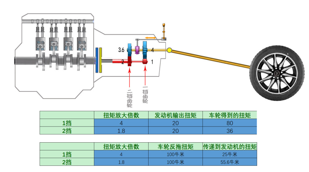 作为一名合格的司机如何合理运用发动机制动