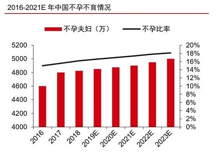 试管婴儿与不孕不育知识(试管婴儿并非适合所有不孕夫妇)-第2张图片-鲸幼网