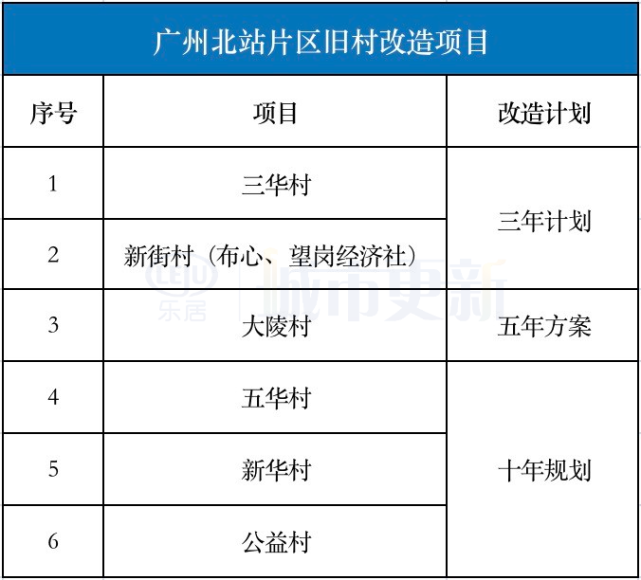 广州北站片区有旧村要招商?这回轮到花都布心村民着急了
