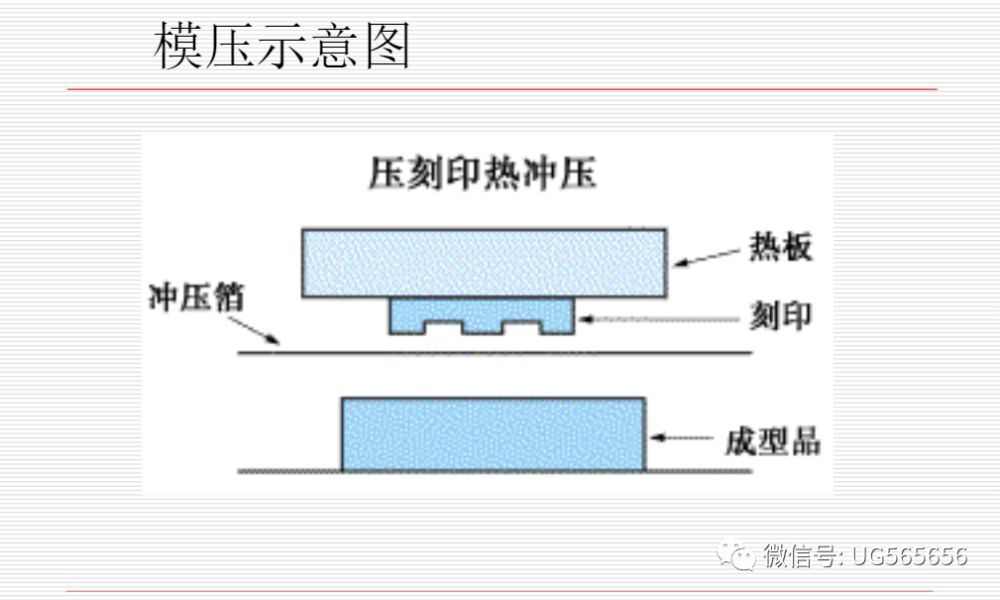 塑膠模具產品表面處理方式和優缺點全網最全(共63頁)