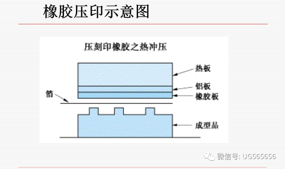 塑膠模具產品表面處理方式和優缺點全網最全(共63頁)