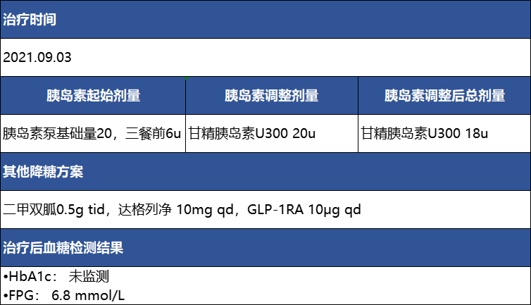 "内外兼修谈控糖"-初诊t2dm患者如何选择后续治疗方案?