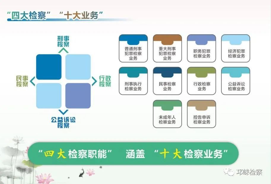四大检察职能今天,邛崃市检察院"两会看邛检"专题,将带大家了解检察