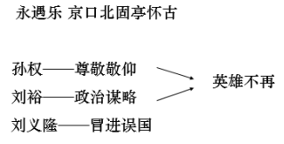 语文试讲|永遇乐 京口北固亭怀古67_腾讯新闻