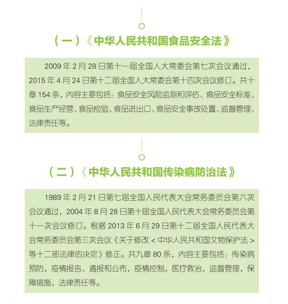 【憲法宣傳週】食品安全法律法規,你瞭解多少?