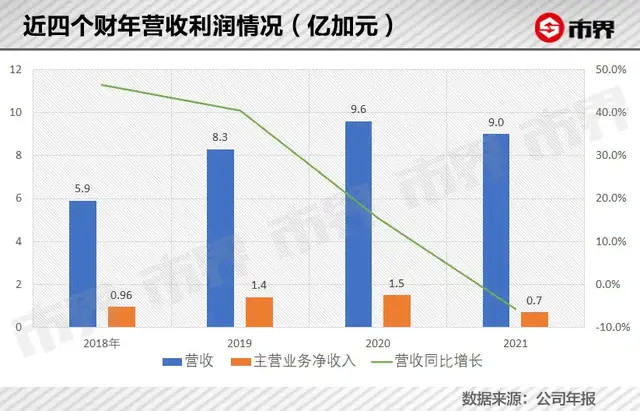 点菜服务内容及标准得好待遇坑加拿大鹅星座钱微励步英语退费问题