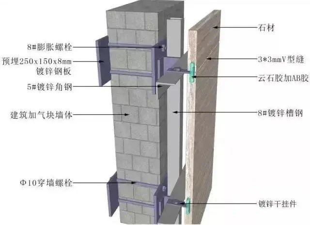 8,注意事项a,当干挂石材幅面尺寸>1㎡时,上下排挂点间距不宜超过700mm