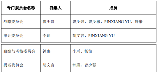 翰宇药业选举曾少贵为董事长 第三季度公司亏损9145.75万