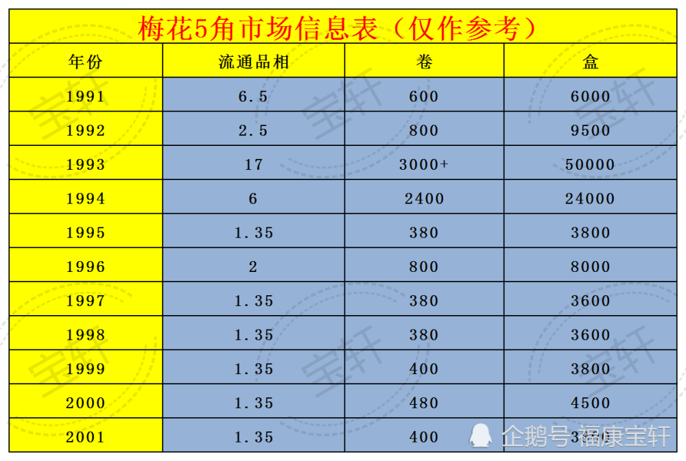 五角硬币 价格价格表图片