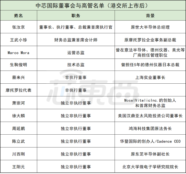 的创始人和首席财务总监,徐大麟(美国汉鼎亚太风险投资公司董事长)