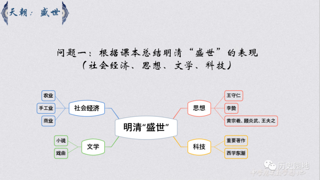 【统编课件】郭霖锋:明至清中叶的经济与文化【课件 教学设计】