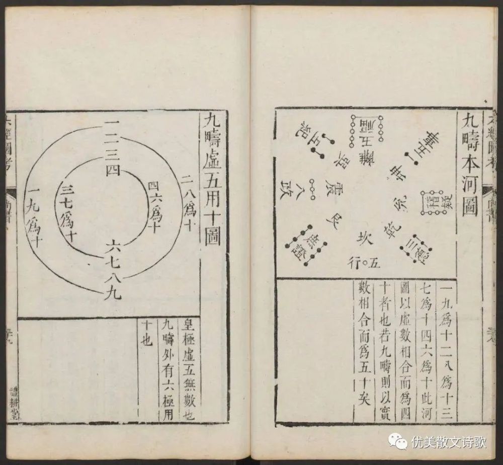 宋朝六經圖