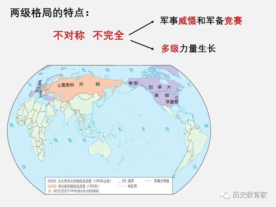 綱要下|冷戰與國際格局變化