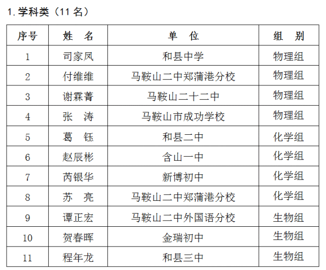 【公示】和县这些教师获奖!