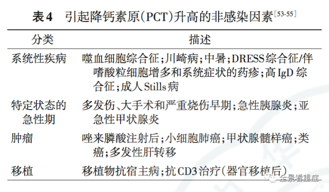 怀孕降钙素原偏高会宫内感染吗_钙偏高怀孕降素说明原因是什么_怀孕降钙素原偏高说明什么