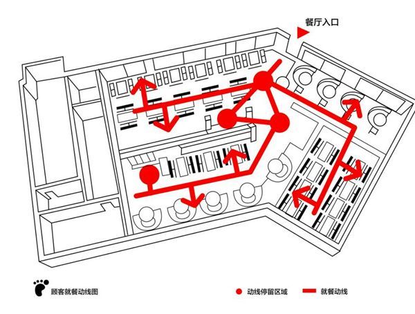 店铺空间设计,动线该如何优化?