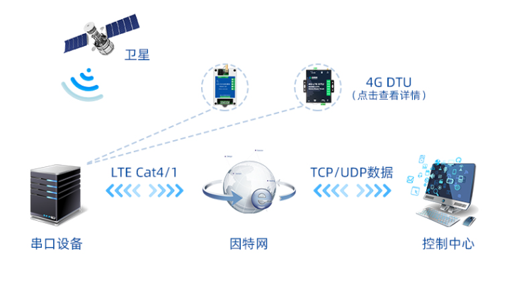 北斗對標gps定位模塊的作用