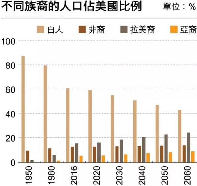 美国白人里也有种族歧视意大利爱尔兰人都曾被认为不够白