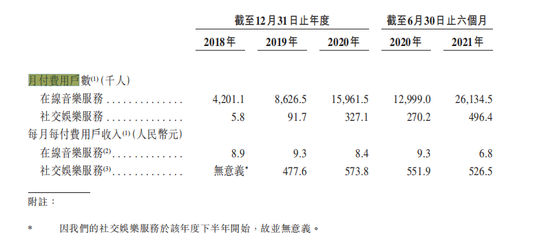 深网｜网易云音乐港交所上市：首日破发，高管身价近亿元