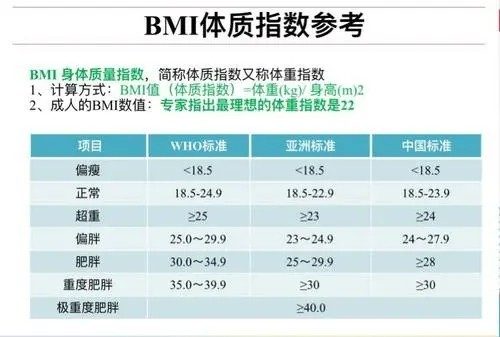 你要計算你自己的bmi指數嗎