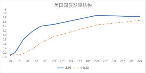 《人工计划彩票-经济最差的阶段或已过去》