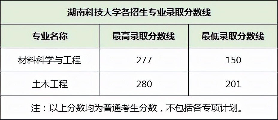 (6)湖南科技大學(5)湖南科技學院(4)湖南理工學院南湖學院(3)湖南第一