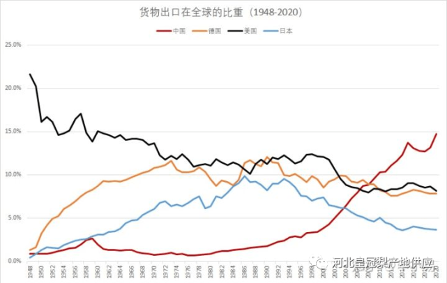 是发达国家对发展中国家的特殊优惠安排,凭借我们国家签发的"普惠制原