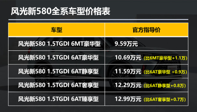 【帮你选车】六座大空间智选suv 风光新580五款车型怎么选?