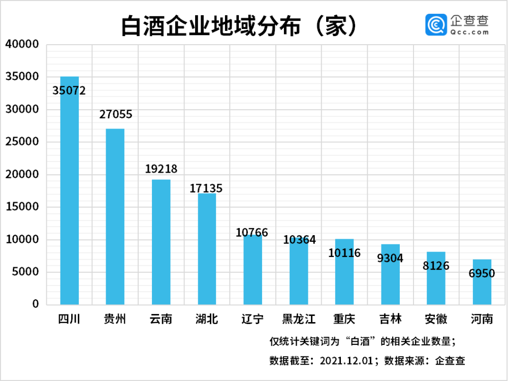 白酒业行业规模(白酒行业市场规模)