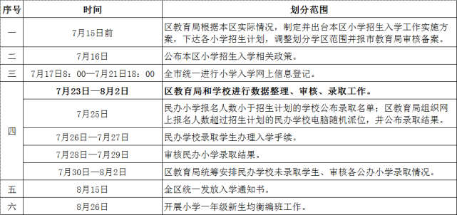 2021年尖草坪區小學入學工作時間安排表6969登錄http://jyj.