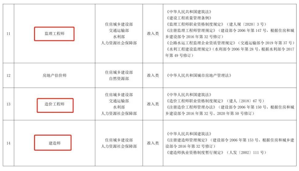 2021年版國家職業資格目錄試驗檢測師納入其中快看哪一項適合你考到手