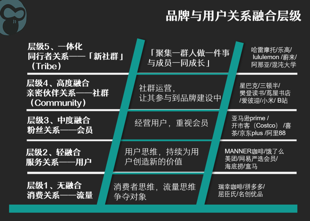 品牌创新论:折叠人群——「新社群」tribe,让新消费