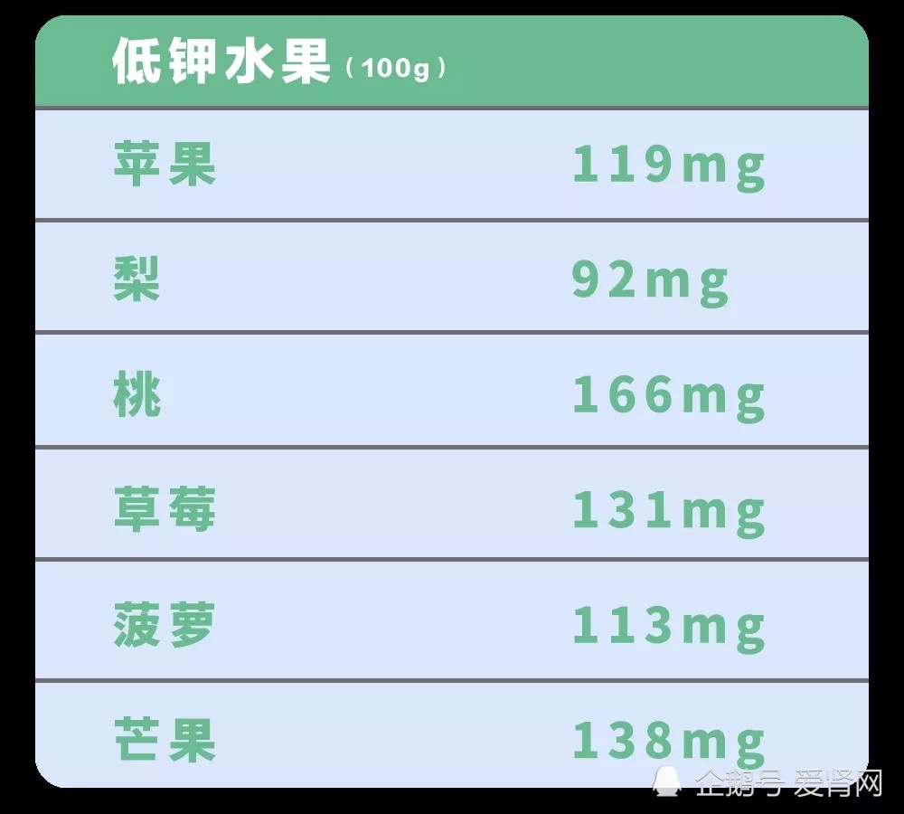 高鉀水果有哪些(含鉀高的水果蔬菜)