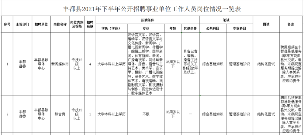 丰都县人口_丰都双路镇:产业兴乡村美村民乐