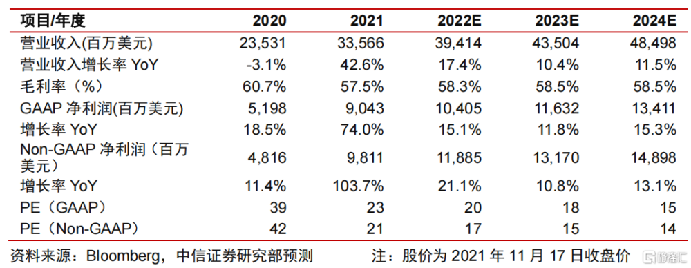 叽里呱啦要付费吗增长期推出汽车掘金限量版或将电动