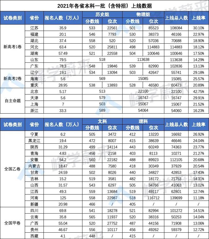 衡阳市区人口有多少扎堆领证定了失望20211202