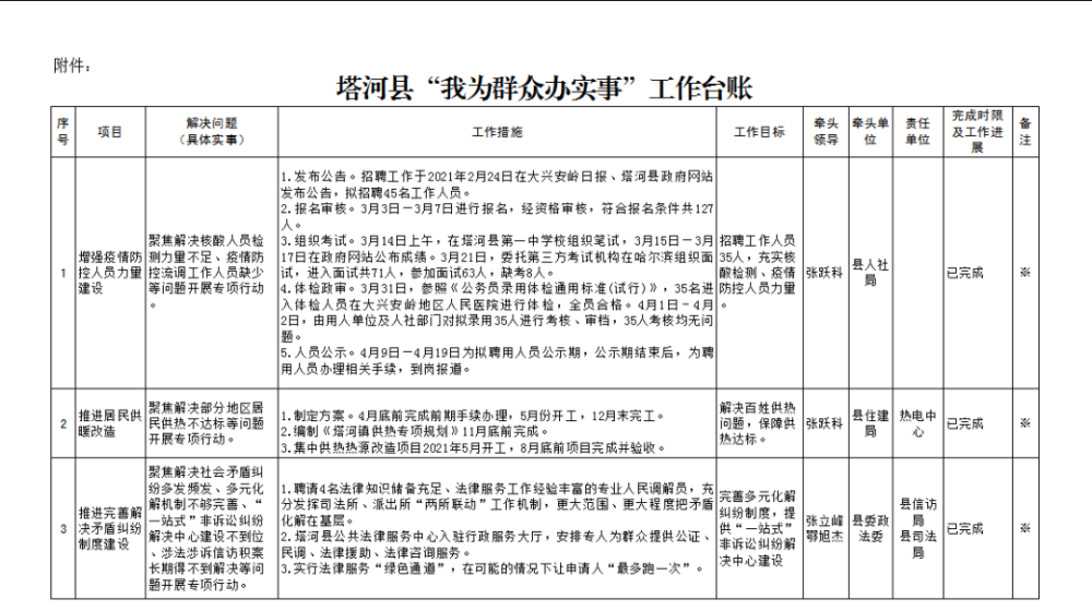 【我为群众办实事】塔河县"我为群众办实事"台账公示_腾讯新闻