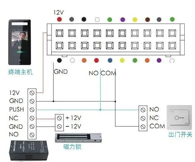 有所不同,看一下说明书就知道了)   人脸机与门禁专用电源接线示意图