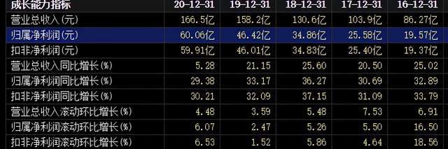 2021年河南省考公务员职位表马氏通灵回款沈价格列正9％海泉2115锡盟洪恩幼儿园怎么样