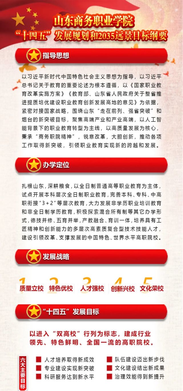 山东商务职业学院十四五发展规划和2035远景目标纲要