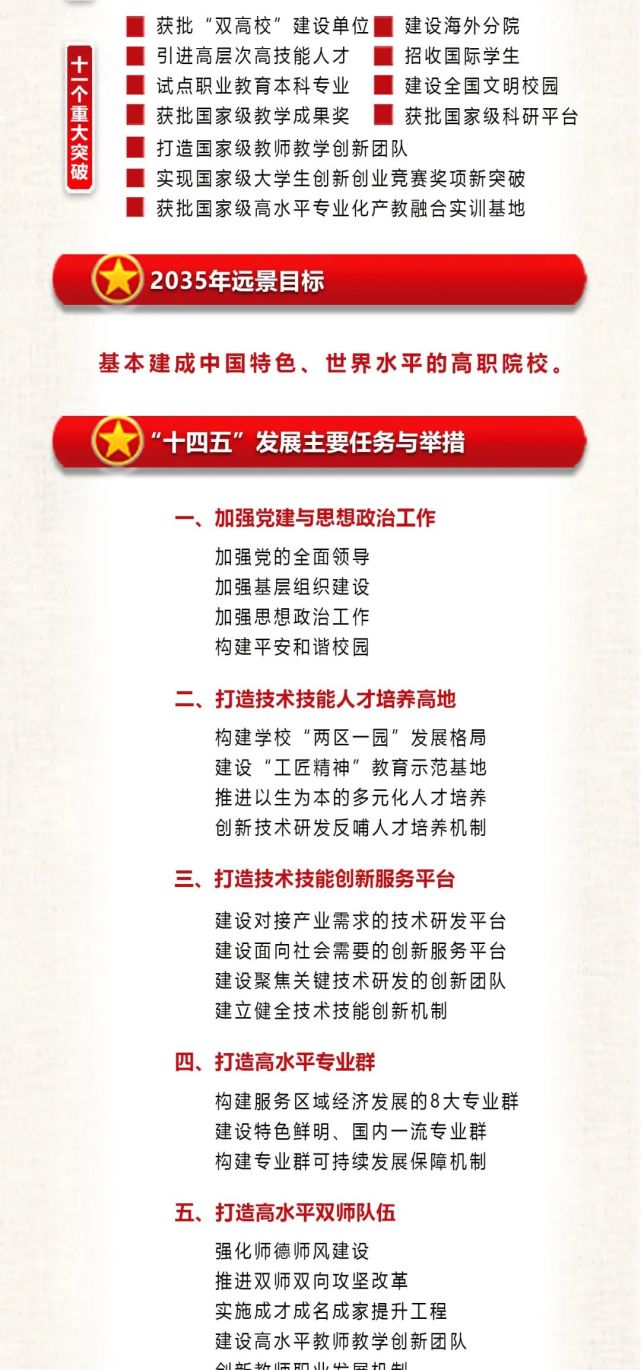 山东商务职业学院十四五发展规划和2035远景目标纲要