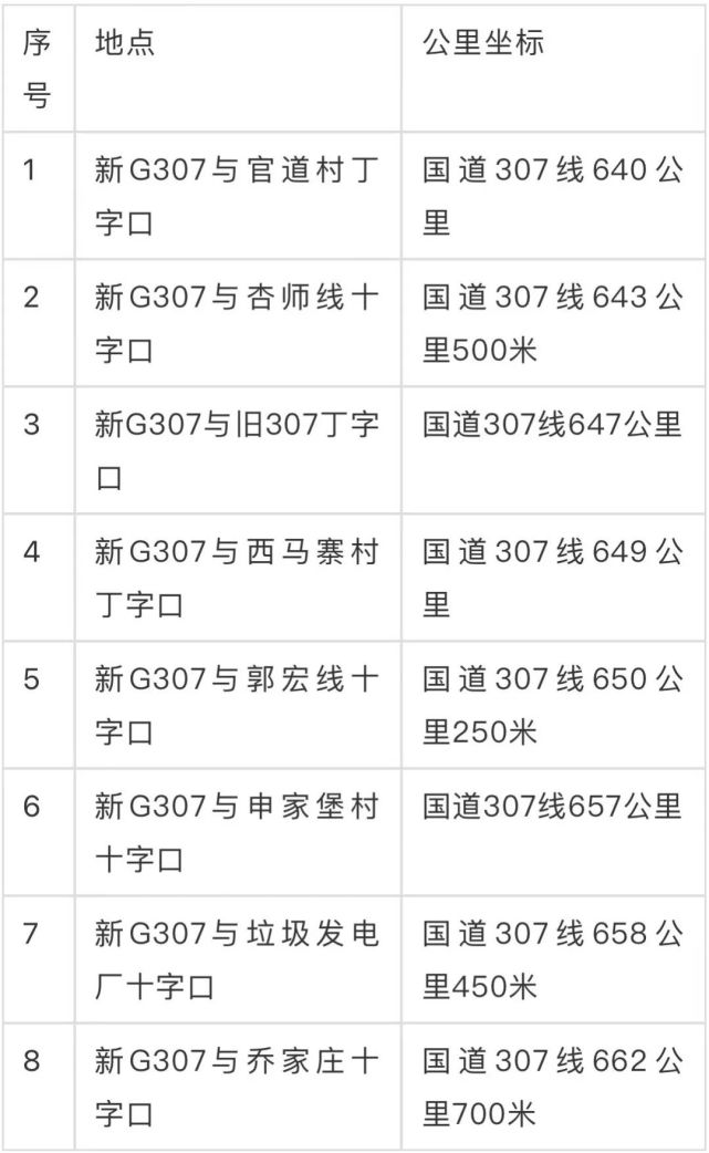 吕梁:国道307改线工程已验收通车投入使用|国道|吕梁