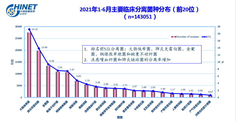 细菌感染每年导致70万人死亡是人类宿主失败还是抗生素失灵